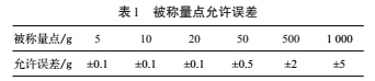 汽車(chē)衡1.png